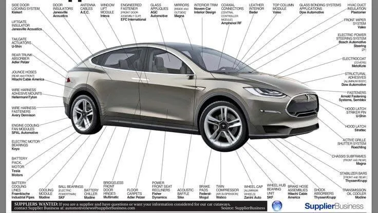 How To Find Tesla Spare Parts Availability?