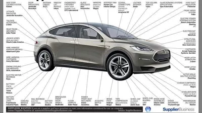 How To Find Tesla Spare Parts Availability?