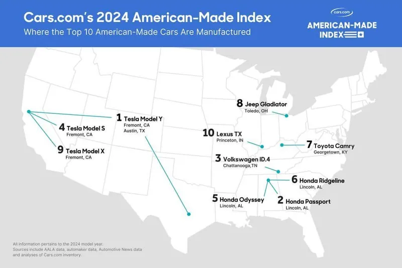 Tesla’s Supply Chain Unveiled: Are All Tesla Parts Manufactured In The US