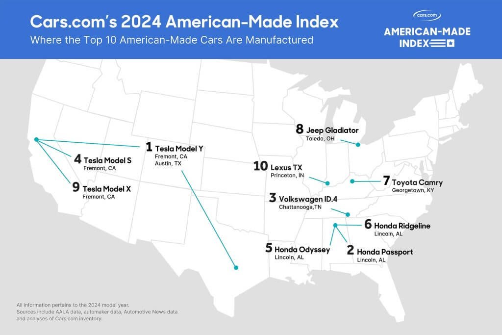 Tesla’s Supply Chain Unveiled: Are All Tesla Parts Manufactured In The US